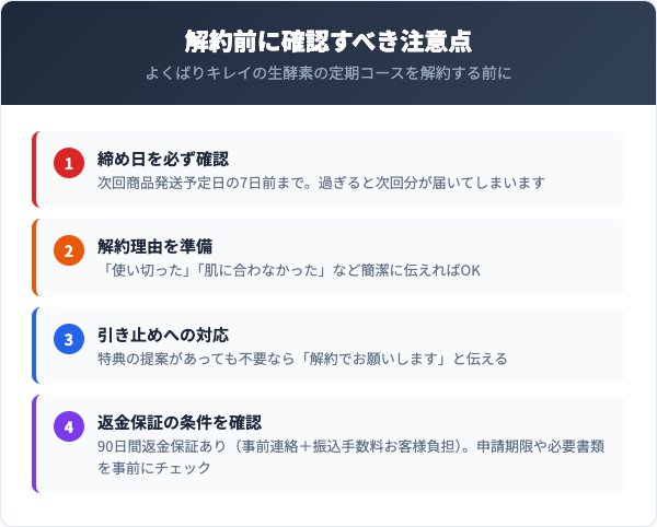 解約前に確認すべき注意点