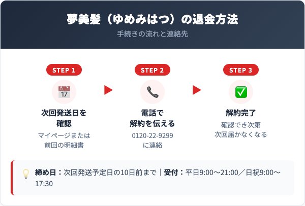 夢美髪（ゆめみはつ）解約方法【手順を解説】