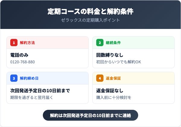 定期コースの料金と解約条件