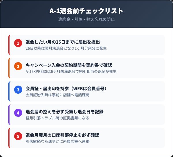 退会前に確認すべき5つのチェックリスト