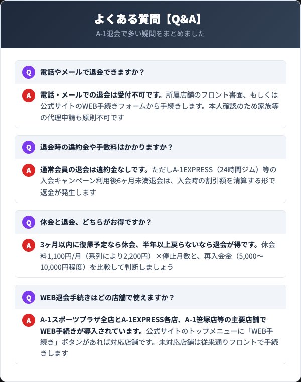 スポーツクラブA-1の退会に関するよくある質問