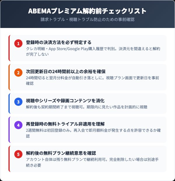 ABEMAプレミアム解約前に確認すべきチェックリスト