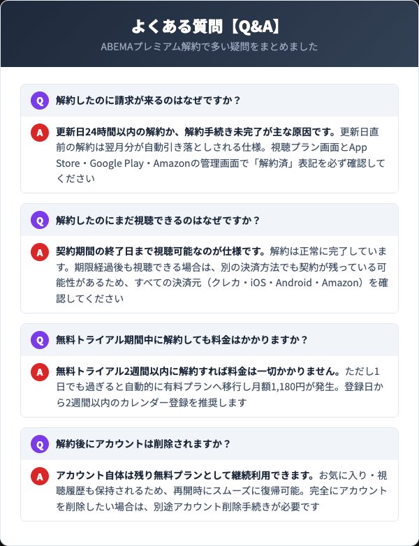 ABEMAプレミアム解約に関するよくある質問