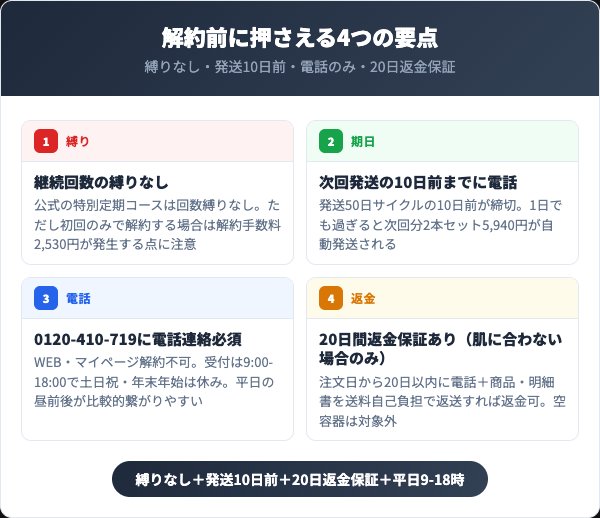 薬用アシィドローションEXを解約する前に知っておくべき4つの要点