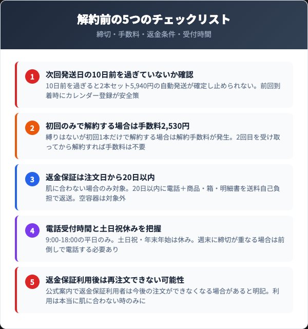 解約前に確認すべき5つのチェックリスト