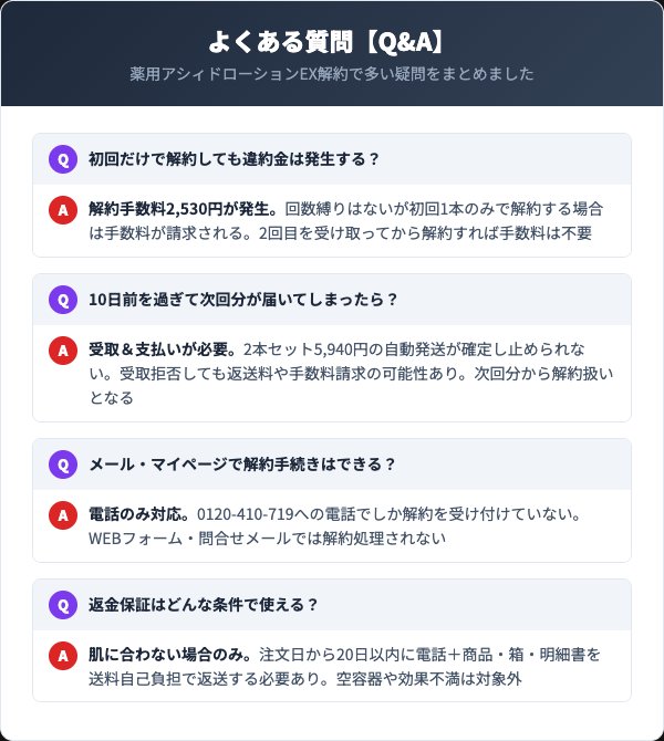 薬用アシィドローションEXに関するよくある質問
