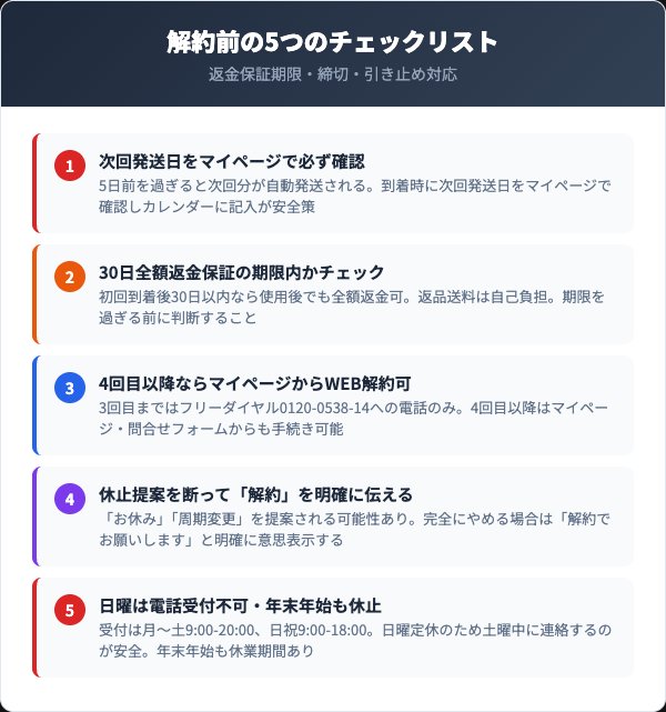 解約前に確認すべき5つのチェックリスト