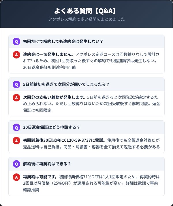 アクポレスに関するよくある質問