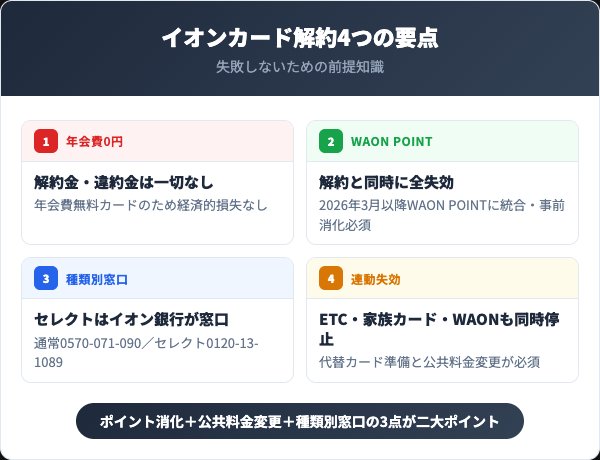 イオンカード解約で押さえる4つの要点