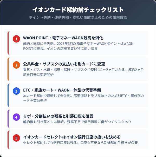 イオンカード解約前チェックリスト