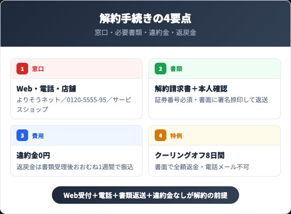アフラック生命を解約する前に知っておくべき4つの要点