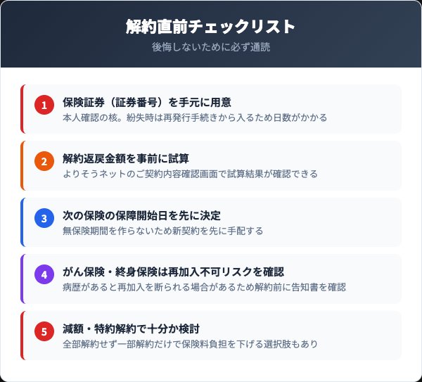 解約前に必ず確認すべき5つの注意点