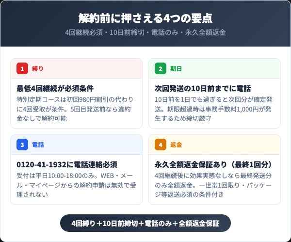 アガルプを解約する前に知っておくべき4つの要点