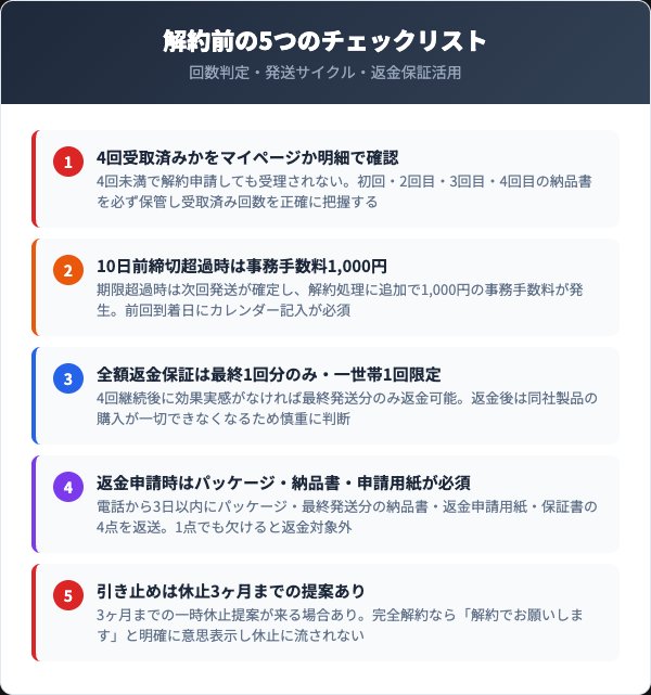 解約前に確認すべき5つのチェックリスト