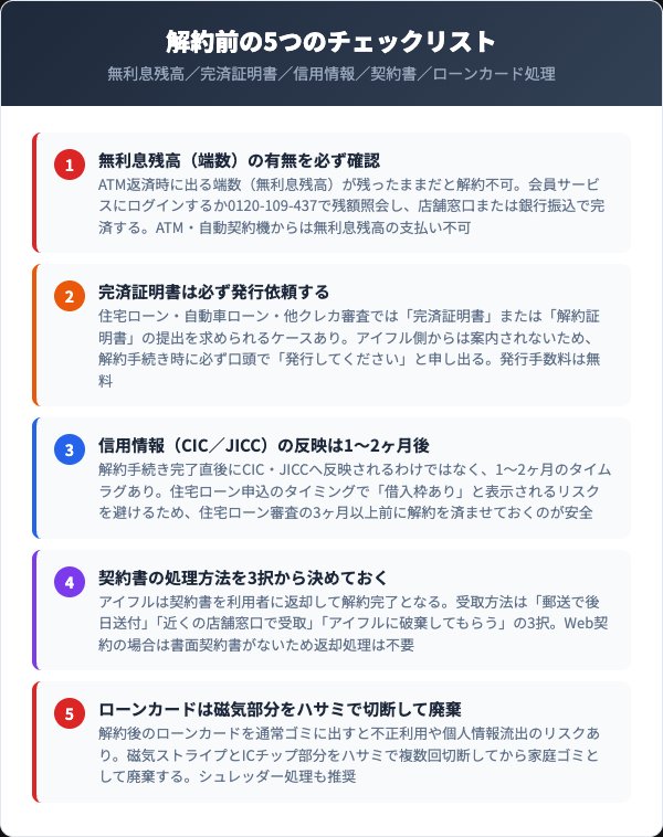 アイフル解約前に確認すべき5つのチェックリスト