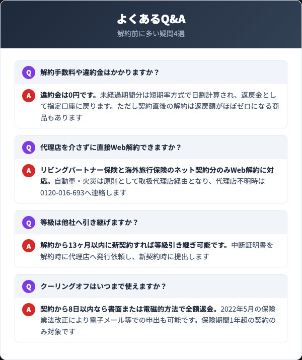 AIG損保の解約に関するよくあるQ&A
