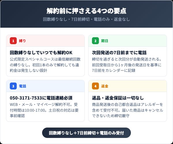 アイラシードを解約する前に知っておくべき4つの要点