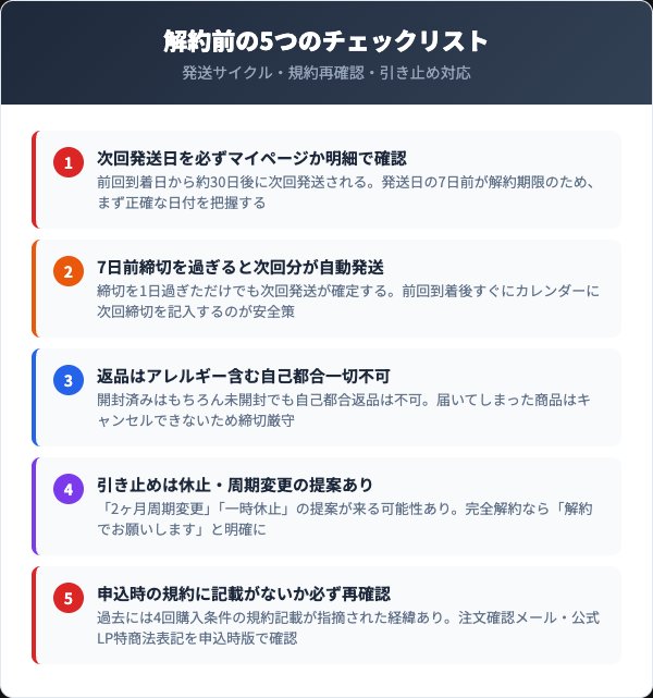 解約前に確認すべき5つのチェックリスト