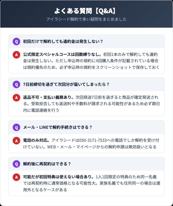 アイラシードに関するよくある質問