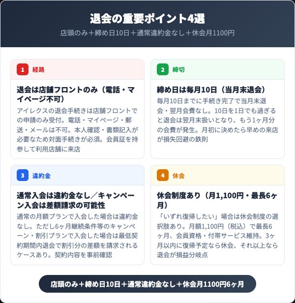 アイレクス退会の重要ポイント4選