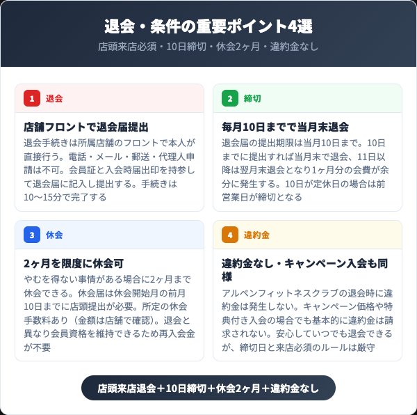 アルペンフィットネスクラブ退会の重要ポイント4選