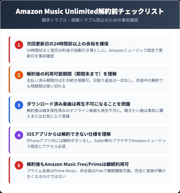 Amazon Music Unlimited解約前に確認すべき5つのチェックリスト