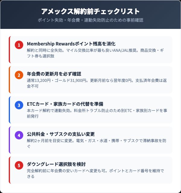アメックス解約前チェックリスト5項目：ポイント・年会費・ETC・公共料金・ダウングレード