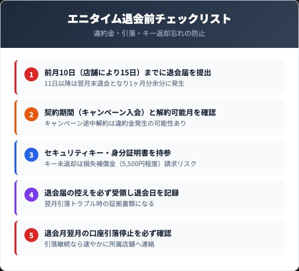 エニタイム退会前チェックリスト