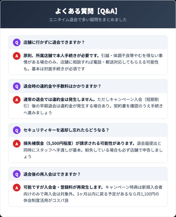 エニタイム退会FAQ