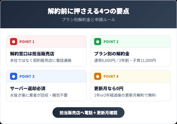 アクアクララを解約する前に知っておくべき4つの要点