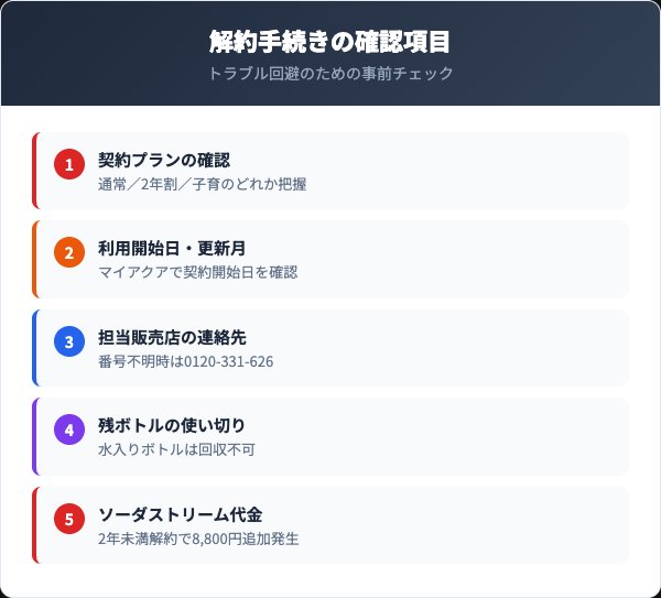 解約前に確認すべき5つのチェックリスト