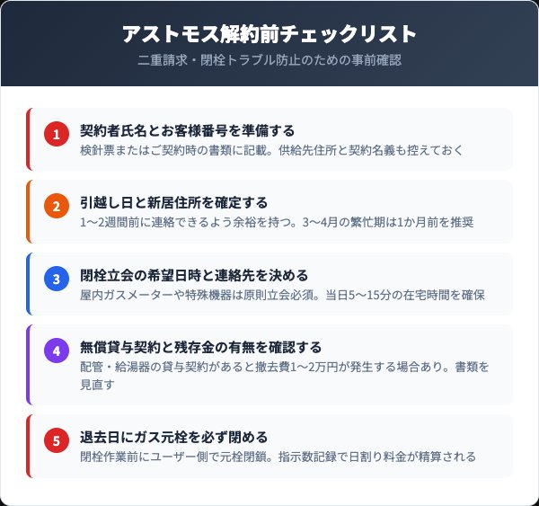 アストモスエナジー解約前に確認すべき5つのチェックリスト