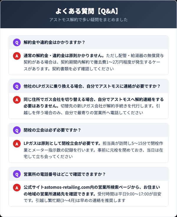 アストモスエナジー解約に関するよくある質問