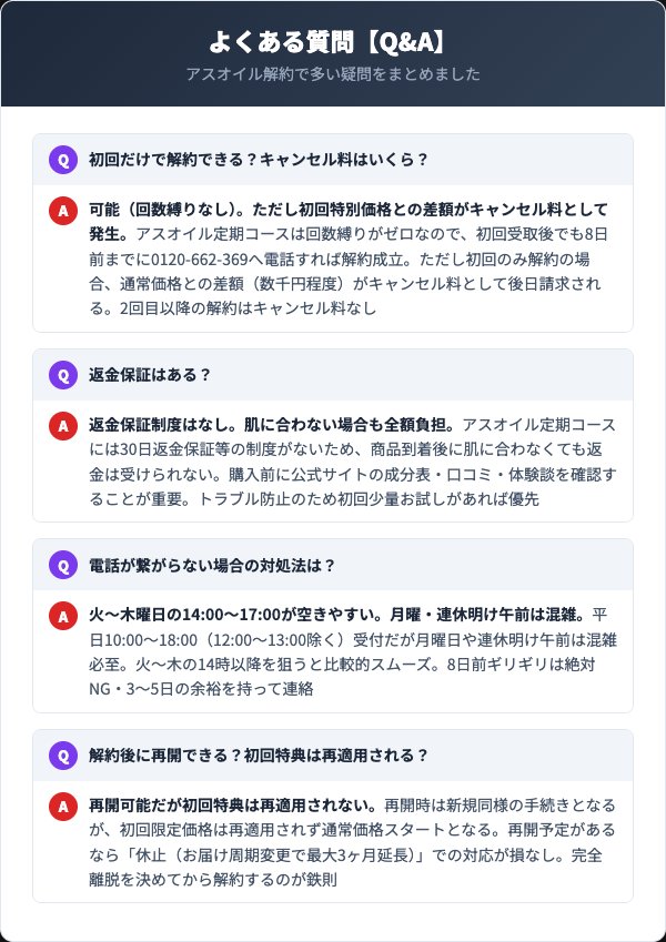 アスオイル解約FAQ