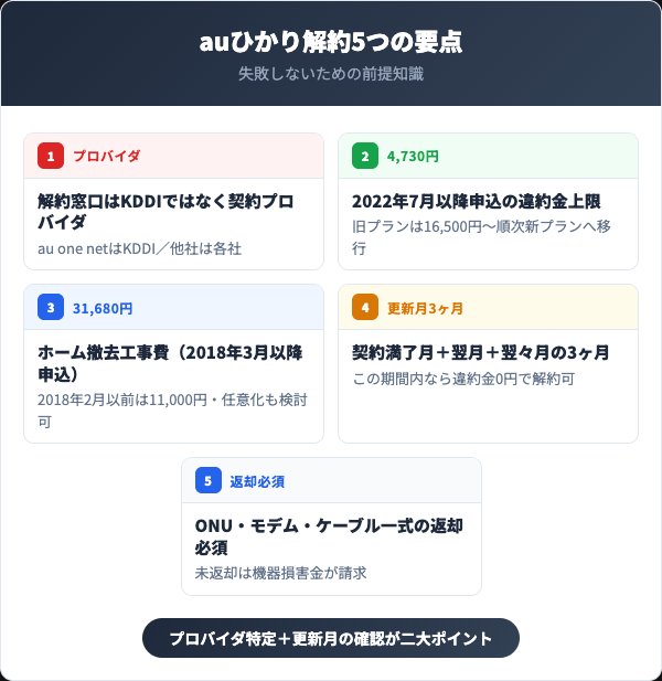 auひかり解約で押さえる5つの要点【2026年最新】