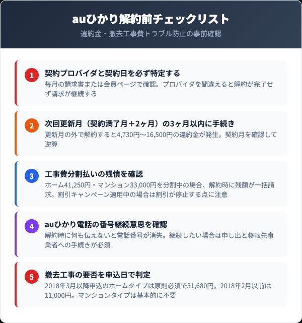 auひかり解約前に確認すべき5つのチェックリスト