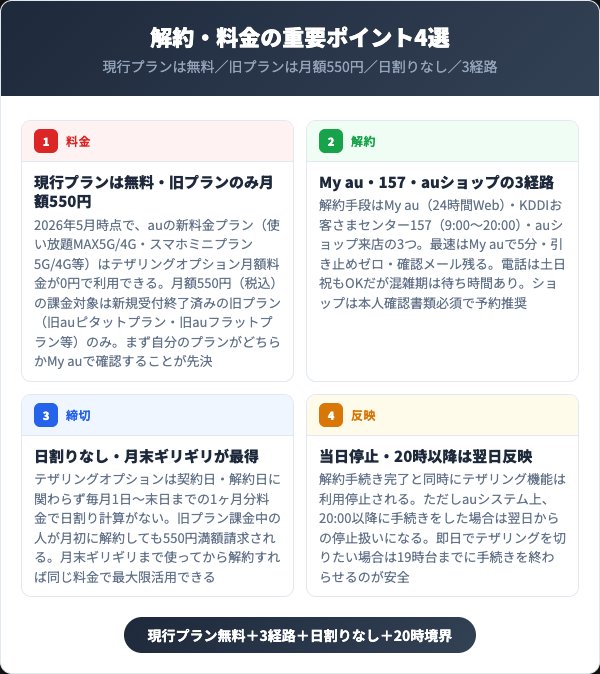 auテザリングオプション解約の重要ポイント4選