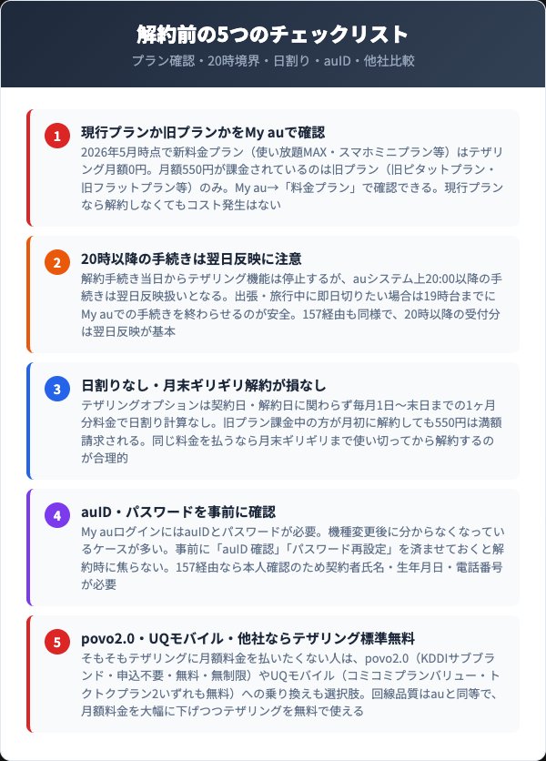 auテザリングオプション解約前5つの注意点