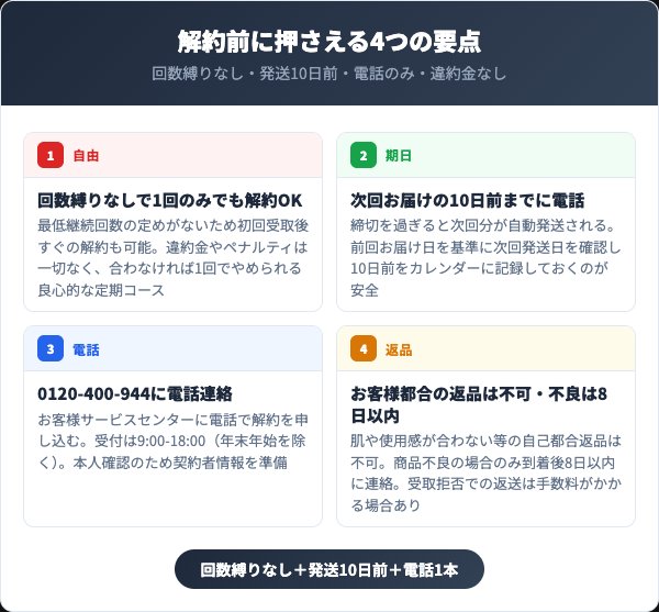 薬用オーラパールを解約する前に知っておくべき4つの要点
