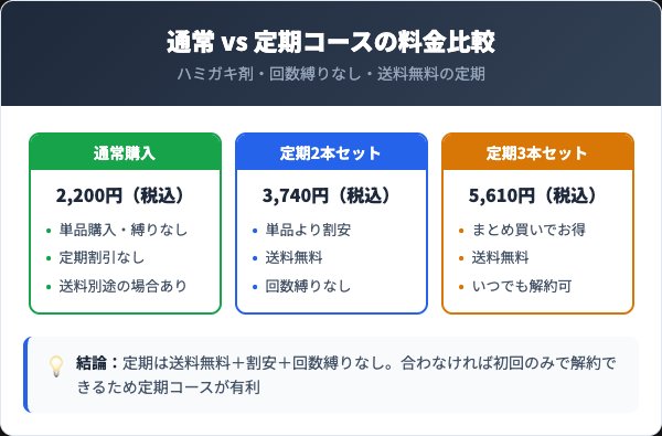 薬用オーラパールの料金プランと定期コースの比較