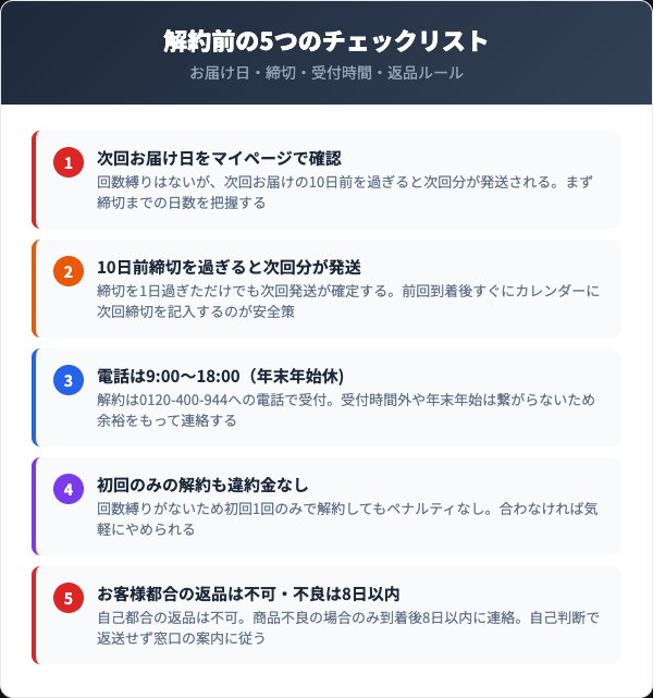 薬用オーラパールの解約前に確認すべき5つのチェックリスト
