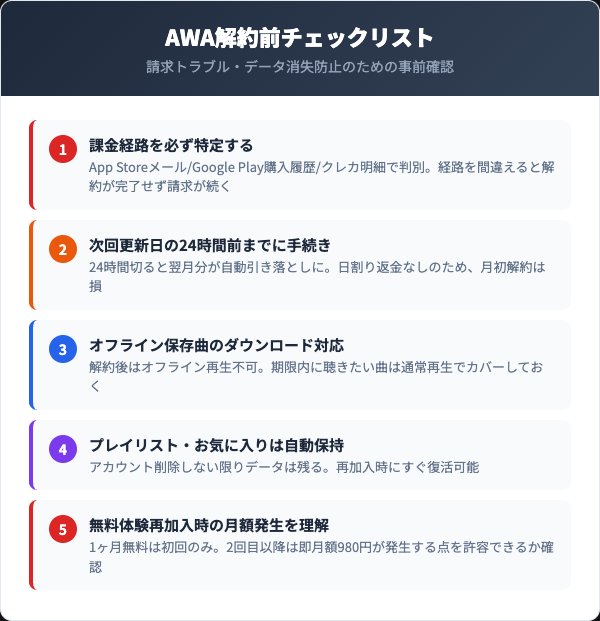 AWA解約前チェックリストインフォグラフィック