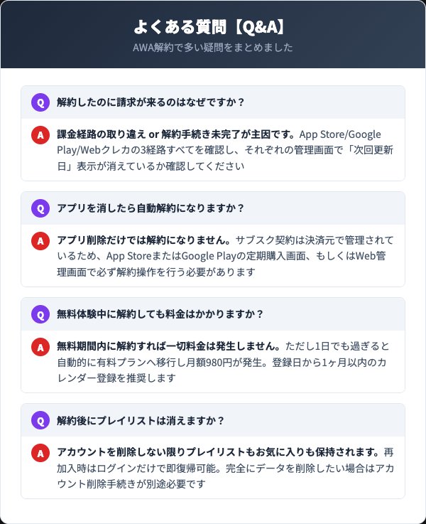 AWA解約FAQインフォグラフィック