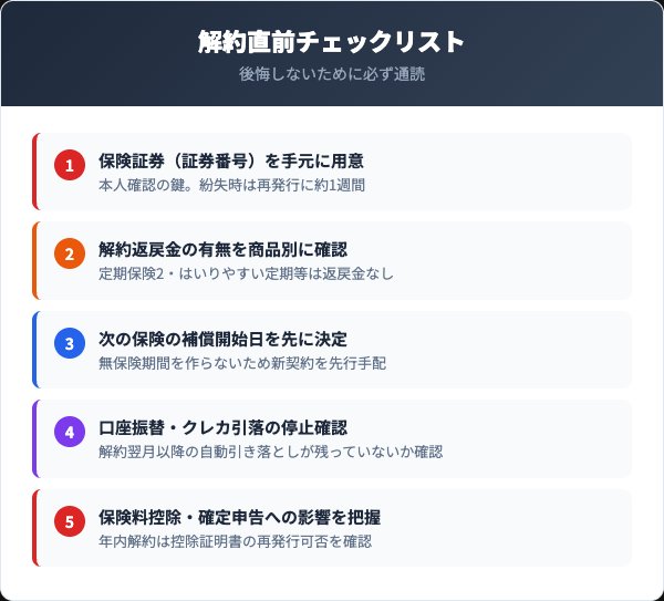 アクサダイレクト生命解約前チェックリスト5項目