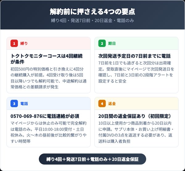 BBB（トリプルビー）を解約する前に知っておくべき4つの要点