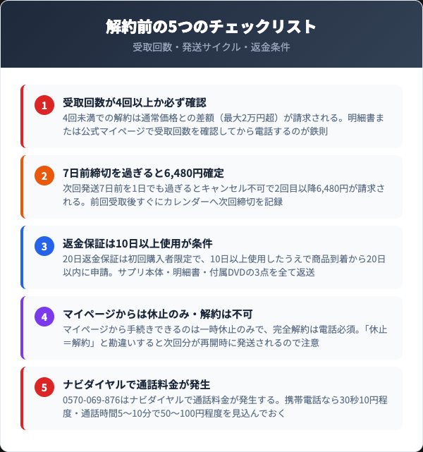 解約前に確認すべき5つのチェックリスト