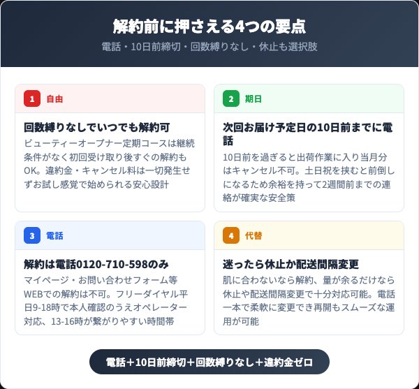 ビューティーオープナー解約前に押さえる4つの要点