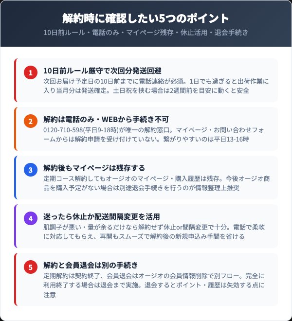 ビューティーオープナー解約前の5つのチェックリスト
