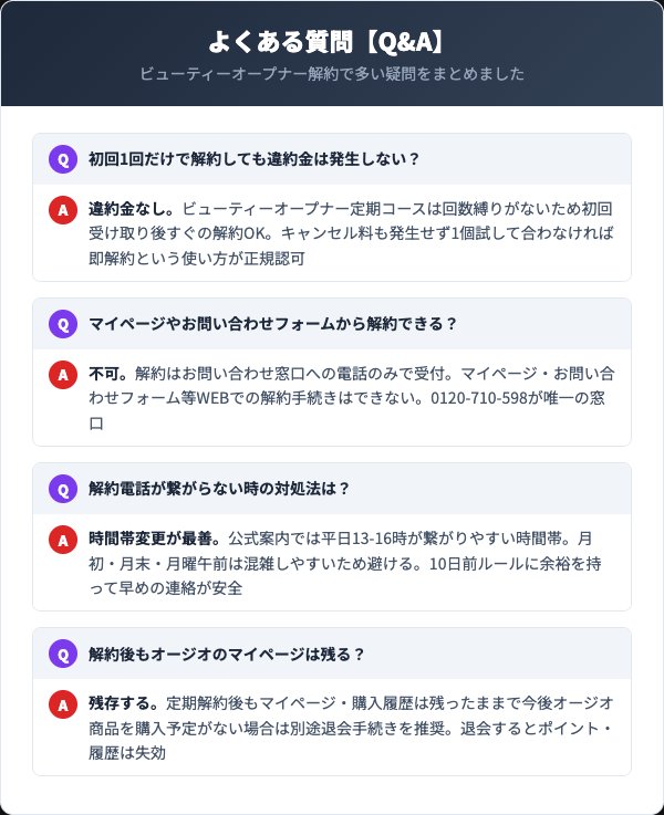ビューティーオープナー解約のよくある質問
