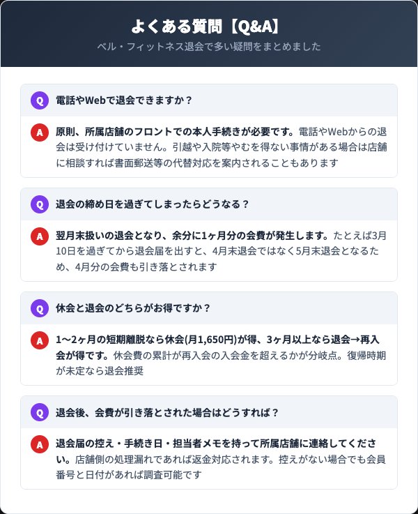 ベル・フィットネスFAQ
